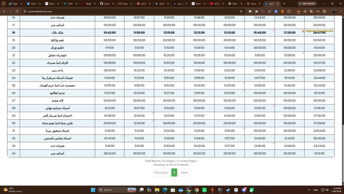 BH Tech Hub Platform